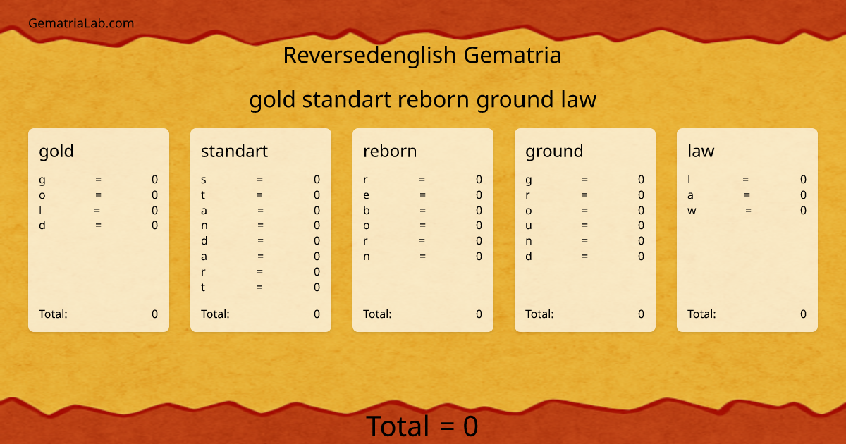gold standart reborn ground law in reversedenglish Gematria